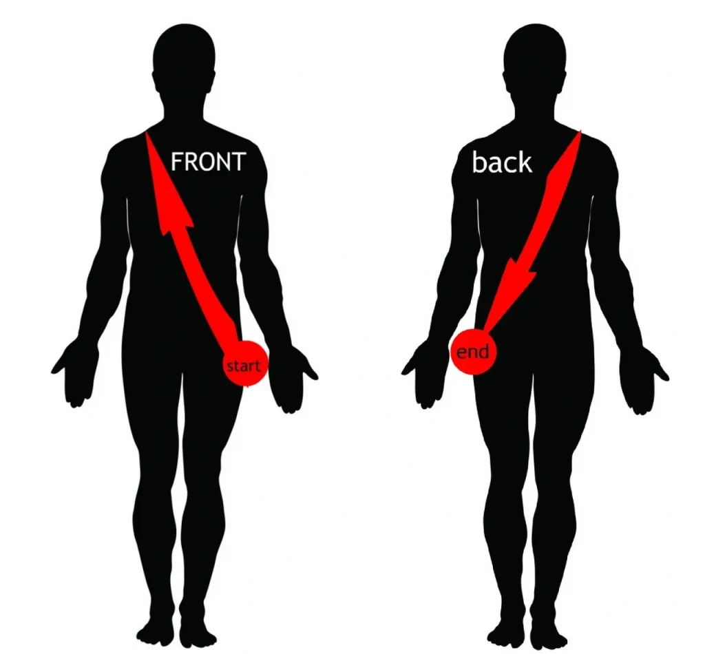 Custom vs. Standard Radio Straps and Holsters: Which is Right for You?