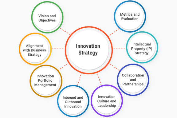 Innovative Strategies for Modern Business Success