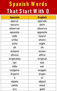 Spanish Words That Start with O
