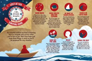 Can You Use GPS While Stranded in the Ocean