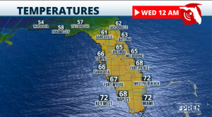 El Tiempo en Florida City